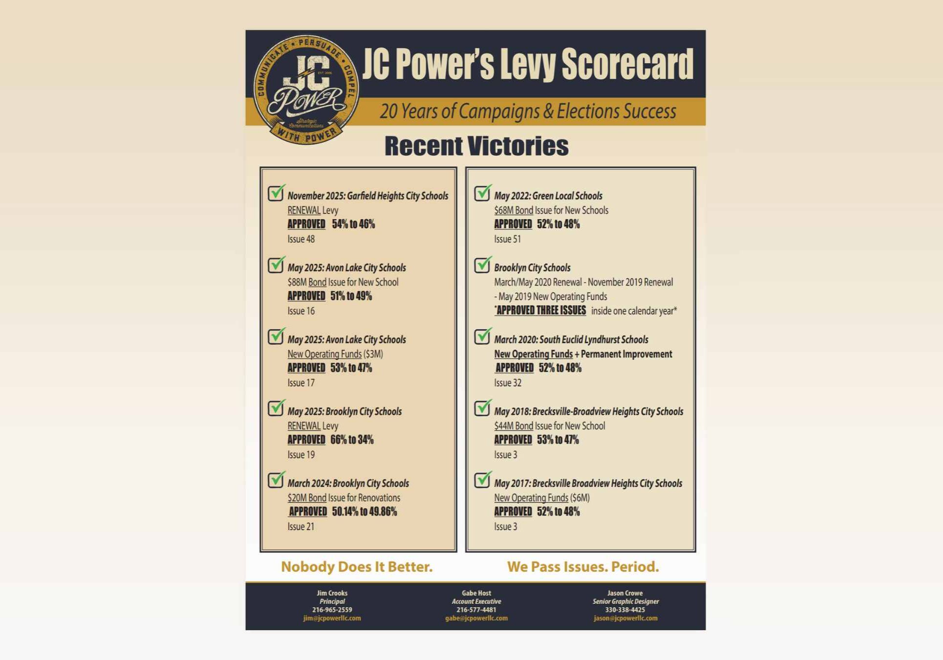 JC Power Scorecard